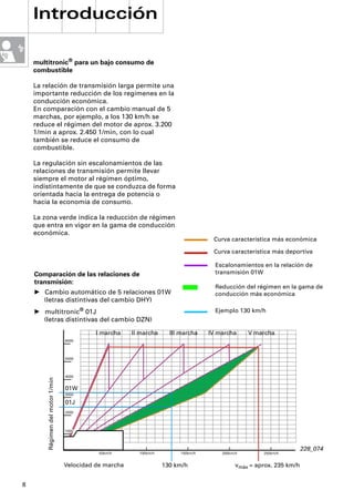 Introducción

    multitronic® para un bajo consumo de
    combustible

    La relación de transmisión larga permite una
    importante reducción de los regímenes en la
    conducción económica.
    En comparación con el cambio manual de 5
    marchas, por ejemplo, a los 130 km/h se
    reduce el régimen del motor de aprox. 3.200
    1/min a aprox. 2.450 1/min, con lo cual
    también se reduce el consumo de
    combustible.

    La regulación sin escalonamientos de las
    relaciones de transmisión permite llevar
    siempre el motor al régimen óptimo,
    indistintamente de que se conduzca de forma
    orientada hacia la entrega de potencia o
    hacia la economía de consumo.

    La zona verde indica la reducción de régimen
    que entra en vigor en la gama de conducción
    económica.
                                                                                     Curva característica más económica

                                                                                     Curva característica más deportiva

                                                                                      Escalonamientos en la relación de
    Comparación de las relaciones de                                                  transmisión 01W
    transmisión:
                                                                                      Reducción del régimen en la gama de
    • Cambio automático de 5 relaciones 01W                                           conducción más económica
      (letras distintivas del cambio DHY)
    • multitronic® 01J                                                                Ejemplo 130 km/h
      (letras distintivas del cambio DZN)

                                            I marcha    II marcha     III marcha    IV marcha     V marcha
                                  6000



                                  5000



                                  4000
        Régimen del motor 1/min




                                  01W
                                  3000

                                  01J
                                  2000




                                  1000



                                                                                                                       228_074
                                             50km/h       100km/h         150km/h       200km/h        250km/h


                                  Velocidad de marcha               130 km/h                  vmáx = aprox. 235 km/h


8
 