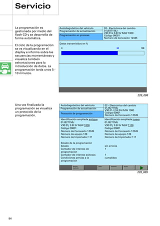 Servicio

     La programación es            Autodiagnóstico del vehículo             02 - Electrónica del cambio
     gestionada por medio del      Programación de actualización            01J927156J
                                                                            V30 01J 2.8l 5V RdW 1000
     ﬂash CD y se desarrolla de    Programación en proceso                  Código 00001
     forma automática.                                                      Número de Concesión 12345

                                   Datos transmitidos en %
     El ciclo de la programación
     se va visualizando en el
     display e informa sobre las
     secuencias momentáneas y
     visualiza también
     exhortaciones para la
     introducción de datos. La
     programación tarda unos 5 -
     10 minutos.




                                                                                                          228_088


     Una vez ﬁnalizada la          Autodiagnóstico del vehículo             02 - Electrónica del cambio
     programación se visualiza     Programación de actualización            01J927156J
                                                                            V30 01J 2.8l 5V RdW 1000
     un protocolo de la                                                     Código 00001
                                   Protocolo de programación
     programación.                                                          Número de Concesión 12345
                                   Identiﬁcación ampliada antigua           Identiﬁcación ampliada nueva
                                   01J927156J                               01J927156J
                                   V30 01j 2.8l 5V RdW 1000                 V30 01j 2.8l 5V RdW 1100
                                   Código 00001                             Código 00001
                                   Número de Concesión 12345                Número de Concesión 12345
                                   Número de equipo 128                     Número de equipo 128
                                   Número de Importador 111                 Número de Importador 111

                                   Estado de la programación
                                   Estado                                   sin errores
                                   Contador de intentos de                  1
                                   programación
                                   Contador de intentos exitosos            1
                                   Condiciones previas a la                 cumplidas
                                   programación

                                             Técnica                Salto        Imprimir   Ayuda
                                             medición


                                                                                                      228_089




94
 