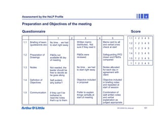 101
NPC/20365/140_Hazop.ppt
Assessment by the HeLP Profile 4
Preparation and Objectives of the meeting
Questionnaire Score
1.1
1.2
1.3
1.4
1.5
1 2 3 4 5
Briefing of team
(guidewords etc)
Preparation of
Drawings
Nodes
Definition of
Objectives
Communication
1.1 1 2 3 4 5
1.2 1 2 3 4 5
1.3 1 2 3 4 5
1.4 1 2 3 4 5
1.5 1 2 3 4 5
1 1 2 3 4 5
No time… we had
to start right away
P&IDs not
available till day
of meeting
Not needed..the
leader should be
free to decide as
he goes along
Self evident..
why bother?
If they can’t be
bothered to
read the notes
that’s up to them
Memo sent to all
and verbal cross
check at start
Safeguarding PFD
drawn and P&IDs
compared
Nodes allocated
for each day in
agreement with
client
Objective included
in briefing notes
and repeated at
start of session
Combination of
well written notes
and verbal
explanation as
judged appropriate
Written memo
distributed.. Not
sure if they read it
P&IDs were
reviewed
No time… we had
to start right away
Objective included
in proposal
Prefer to explain
things verbally at
start of meeting
 