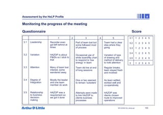 103
NPC/20365/140_Hazop.ppt
Assessment by the HeLP Profile 4
Monitoring the progress of the meeting
Questionnaire Score
3.1
3.2
3.3
3.4
3.5
1 2 3 4 5
Leadership
Variation
Attention
Degree of
Integration
Relationship
to business
decision-
making
3.1 1 2 3 4 5
3.2 1 2 3 4 5
3.3 1 2 3 4 5
3.4 1 2 3 4 5
3.5 1 2 3 4 5
3 1 2 3 4 5
Recorder even
got left behind at
times
HAZOP is about
P&IDs so I stick to
that
Many of team lost
interest, some
wandered away
Mostly the leader
and one team
member do work
HAZOP was a
requirement so
we got it done
Team had a clear
idea where they
going
Variation of type
of drawing and
method of delivery
to hold attention
Regular breaks;
team stayed fresh
and involved
As team settled,
worked well and
co-operatively
HAZOP was
clients chosen
route to improved
operations
Part of team lost but
some followed most
of process
Occasional use of
white board/flip chart
to respond to ‘low
energy’ in team
Team did tire at end
of long sessions
One or two seemed
to remain ‘outsiders’
Attempts were made
to link HAZOP to
clients business
processes
 