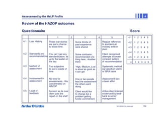 104
NPC/20365/140_Hazop.ppt
Assessment by the HeLP Profile 4
Review of the HAZOP outcomes
Questionnaire Score
4.1
4.2
4.3
4.4
4.5
1 2 3 4 5
Loss History
Standards and
recommendations
Method of
assessment
Involvement in
assessment
Level of
feedback
4.1 1 2 3 4 5
4.2 1 2 3 4 5
4.3 1 2 3 4 5
4.4 1 2 3 4 5
4.5 1 2 3 4 5
4 1 2 3 4 5
These war stories
are just a chance
to waste time.
You can’t get any
standardisation; its
up to the leader on
the day
Too subjective
its just a waste of
time
No time for
assessments.. We
concentrated on
HAZOP
As soon as its over
client puts the
report on the shelf
Regular reference
to accidents in
industry and on
plant
Client recognised
attempts to create
coherent pattern
of recommendation
Systematic method
eg based on Matrix
or QRA basis
Assessment was
a team effort
Active client interest
evidenced by feed-
back to senior
management
Some tit-bits of
past experience
were shared
Some confusion ;
recommended one
thing here.. Another
there
‘High, Medium, Low’
is about as good as
it can get
One or two people
lead the assessment
the others went
along
Client would like
to change but a
problem getting
funds/ commitment
 