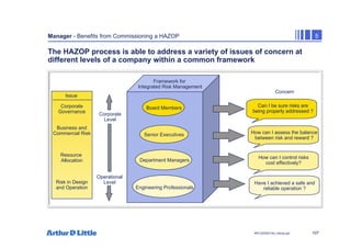 107
NPC/20365/140_Hazop.ppt
Manager - Benefits from Commissioning a HAZOP 5
The HAZOP process is able to address a variety of issues of concern at
different levels of a company within a common framework
Framework for
Integrated Risk Management
Board Members
Senior Executives
Department Managers
Engineering Professionals
Corporate
Governance
Business and
Commercial Risk
Resource
Allocation
Risk in Design
and Operation
Issue
Concern
Can I be sure risks are
being properly addressed ?
How can I assess the balance
between risk and reward ?
How can I control risks
cost effectively?
Have I achieved a safe and
reliable operation ?
Corporate
Level
Operational
Level
 
