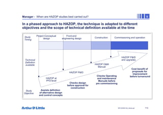 113
NPC/20365/140_Hazop.ppt
Manager - When are HAZOP studies best carried out? 5
In a phased approach to HAZOP, the technique is adapted to different
objectives and the scope of technical definition available at the time
Project Conceptual
design
Front-end
engineering design Construction Commissioning and operation
HAZOP at
PFD level
Assists definition
of alternative design
and control concepts
Technical
Definition
available
HAZOP P&ID
Checks design
before approval for
construction
HAZOP O&M
Manual
Checks Operating
and maintenance
Manuals before
pre commissioning
HAZOP P&ID
and upgrades
Cost benefit of
proposals for
improvement
before turnaround
Study
Timing
Study
Objective
 