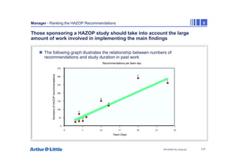 117
NPC/20365/140_Hazop.ppt
Manager - Ranking the HAZOP Recommendations 5
Those sponsoring a HAZOP study should take into account the large
amount of work involved in implementing the main findings
„ The following graph illustrates the relationship between numbers of
recommendations and study duration in past work
A
D
E
F
G
H O
P
0 5 10 15 20 25 30
Team Days
0
50
100
150
200
250
300
350
Numbers
of
HAZOP
recommendations
Recommendations per team day
C
N
 