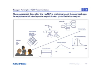 121
NPC/20365/140_Hazop.ppt
Manager - Ranking the HAZOP Recommendations 5
The assessment done after the HAZOP is preliminary and the approach can
be supplemented later by more sophisticated quantified risk analysis
Judgement
High
Medium
Low
Ranking Matrices
Using ranges
between High and
Low extremes
High
Low
Uniform distribution
Loss probability distribution
Low High
High
Low
Triangular Distribution
Frequency
C
o
n
s
e
q
u
e
n
c
e
P1
Pc
Fault Trees
Event Trees
Database records
Quantitative Models
 