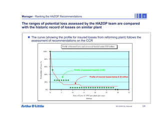 124
NPC/20365/140_Hazop.ppt
Manager - Ranking the HAZOP Recommendations 5
The ranges of potential loss assessed by the HAZOP team are compared
with the historic record of losses on similar plant
„ The curve (showing the profile for insured losses from reforming plant) follows the
assessment of recommendations on the CCR
0 5 10 15 20 25 30 35
Millions
Size of Loss $ 1995 per plant per year
0%
20%
40%
60%
80%
100%
P
roba
bility
of
Los
s
%
Profile of Insured Loss and assessed hazard under $30 million
Profile of insured losses below $ 30 million
Profile of assessed hazards (CCR)
 