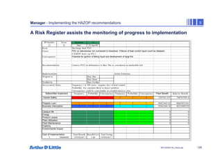 129
NPC/20365/140_Hazop.ppt
ID Number Is s ue Revision G
23 33 Date 22-Apr-99
Is s ue Dis charge from PSV
Caus e PSV on debutaniser not connected to blowdown. If failure of level control liquid could be released
6 HAZOP items eg 952.5
Cons equence Potential for ignition of falling liquid and development of large fire
Recommendation Connect PSV on debutanis er to flare This is cons idered an intolerable ris k
Implementation Action Summary
As igned to Date Due
Date Done
Verified by Date Verified
As s es sment Notes Frequency 1 in 100 years - requires los s of level control
Probability low -operator likely to detect problem
Cons equence could be catas trophic in crowded proces s area
Before/After Implement Frequency Probability Cons equence Frequency Probability Cons equence Plant Benefit Industry Benefit
Human Safety 1 3 4 1 1 4 1287541.675 540767503.4
Property Loss 3 3 5 3 3 1 96823465.62 40665855561
Business Interruption 3 3 5 3 3 1 95845260.38 40255009359
Catalyst life 0 0
Energy 0 0
Product Losses 0 0
Plant Utilisation 0 0
Plant Maintenance 0 0
Publicity
Environmental Impact
Cost of implementation Total Benefit Benefit/Cos t Total Saving
3 50000000 193956267.7 3.88 143956267.7
Manager - Implementing the HAZOP recommendations 5
A Risk Register assists the monitoring of progress to implementation
 