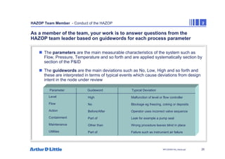 20
NPC/20365/140_Hazop.ppt
HAZOP Team Member - Conduct of the HAZOP 2
As a member of the team, your work is to answer questions from the
HAZOP team leader based on guidewords for each process parameter
„ The parameters are the main measurable characteristics of the system such as
Flow, Pressure, Temperature and so forth and are applied systematically section by
section of the P&ID
„ The guidewords are the main deviations such as No, Low, High and so forth and
these are interpreted in terms of typical events which cause deviations from design
intent in the node under review
Parameter Guideword Typical Deviation
Level
Flow
Action
Containment
Maintenance
Utilities
High
No
Before/After
Part of
Other than
Part of
Malfunction of level or flow controller
Blockage eg freezing, coking or deposits
Operator uses incorrect valve sequence
Leak for example a pump seal
Wrong procedure leaves blind in place
Failure such as instrument air failure
 
