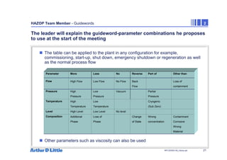 21
NPC/20365/140_Hazop.ppt
HAZOP Team Member - Guidewords 2
The leader will explain the guideword-parameter combinations he proposes
to use at the start of the meeting
„ The table can be applied to the plant in any configuration for example,
commissioning, start-up, shut down, emergency shutdown or regeneration as well
as the normal process flow
„ Other parameters such as viscosity can also be used
Parameter More Less No Reverse Part of Other than
Flow High Flow Low Flow No Flow Back
Flow
Loss of
containment
Pressure High
Pressure
Low
Pressure
Vacuum Partial
Pressure
Temperature High
Temperature
Low
Temperature
Cryogenic
(Sub Zero)
Level High Level Low Level No level
Composition Additional
Phase
Loss of
Phase
Change
of State
Wrong
concentration
Contaminant
Corrosive
Wrong
Material
 