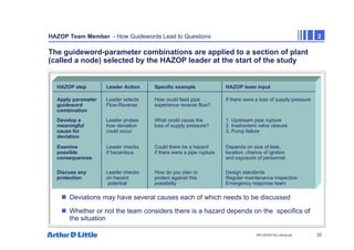 22
NPC/20365/140_Hazop.ppt
HAZOP Team Member - How Guidewords Lead to Questions 2
The guideword-parameter combinations are applied to a section of plant
(called a node) selected by the HAZOP leader at the start of the study
„ Deviations may have several causes each of which needs to be discussed
„ Whether or not the team considers there is a hazard depends on the specifics of
the situation
HAZOP step
Apply parameter
guideword
combination
Leader Action HAZOP team input
Leader selects
Flow-Reverse
Specific example
How could feed pipe
experience reverse flow?
1. Upstream pipe rupture
2. Inadvertent valve closure
3. Pump failure
Leader probes
how deviation
could occur
If there were a loss of supply pressure
What could cause the
loss of supply pressure?
Leader checks
if hazardous
Develop a
meaningful
cause for
deviation
Examine
possible
consequences
Discuss any
protection
Could there be a hazard
if there were a pipe rupture
Depends on size of leak,
location, chance of ignition
and exposure of personnel
Leader checks
on hazard
potential
How do you plan to
protect against this
possibility
Design standards
Regular maintenance inspection
Emergency response team
 