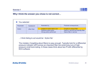 32
NPC/20365/140_Hazop.ppt
Exercise 1 2
Why I think the answer you chose is not correct…
„ You selected
…I think failing to act would be ‘ Action No’
The mistake ( forgetting about filters) is easy enough. Typically look for a differential
pressure indicator (dPI) across an important filter but avoid long runs of high
pressure small bore tubing. In these cases think about two PI with differential by
DCS software
Parameter
Action
Guideword
other than
Practical consequences...
Forgets to change filter
Opens in service and standby filter
Opens filter in service
Illustrated by....
Instead of action fails to act
Performs extra action
Wrong action performed
 