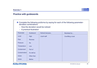 35
NPC/20365/140_Hazop.ppt
Exercise 1 2
Practice with guidewords
„ Complete the following proforma by saying for each of the following parameter-
deviation combinations
– How the deviation would be noticed
– A practical illustration
Parameter
Level
Flow
Pressure
Temperature
Containment
Contamination
Action
Action
Guideword
High
Reverse
No
Low
Part of
As well as
Other than
Before
Noticed because...
Liquid spill
Illustrated by....
Overfilling a tank
 