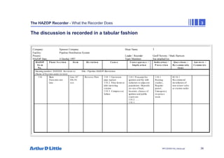 39
NPC/20365/140_Hazop.ppt
The HAZOP Recorder - What the Recorder Does 3
The discussion is recorded in a tabular fashion
Company: Sponsor Company Sheet Name: 1
Facility: Pipeline Distribution System
Process: Leader / Recorder: Geoff Stevens / Mark Harrison
HAZOP Date: 4 October 1997 Team Members: See attached list
HAZOP
Ite m
No .
P la nt S e c tio n Ite m De v ia tio n Ca us e Co ns e que nc e /
Implic a tio n
Indic a tio n /
P ro te c tio n
Que s tio ns /
Re c o mme nda
tio ns
Ans we rs /
Co mme nts
Drawing number XXXXXX Revis ion xx Title - Pipeline HAZOP illus tration
(Name of Section under review)
110 Main
Trans mis s ion
Line
Line 18”
XX-10-
xxx
Revers e Flow 110. 1.Ups tream
pipe rupture
110.2. Shut down at
inlet metering
s tation
110.3. Compres s or
failure
110.1 Potential for
ignition and fire with
radiation to adjacent
population. Depends
on s ize of leak,
location, chance of
ignition and public
expos ure
110.2......
110.3.......
110.1
Routing
s tudies ,
Regular
patrol ,
Emergency
res pons e
team
R110.1
Recommend
ins tallation of
non return valve
at s tation outlet
 