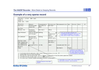 47
NPC/20365/140_Hazop.ppt
The HAZOP Recorder - More Detail on Keeping Records 3
Example of a very sparse record
 