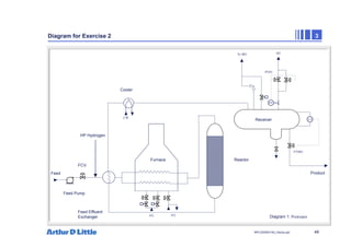 48
NPC/20365/140_Hazop.ppt
Diagram for Exercise 2 3
H2
Feed Pump
Diagram 1: Pretreater
FG FO
CW
To BD
PV01
LT
FV003
PT
Feed
FCV
HP Hydrogen
Cooler
Feed Effluent
Exchanger
Furnace Reactor
Receiver
Product
 