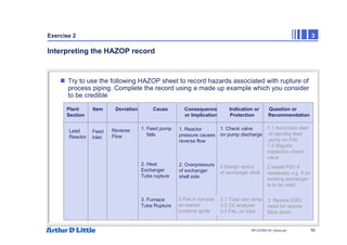 50
NPC/20365/140_Hazop.ppt
Exercise 2 3
Interpreting the HAZOP record
„ Try to use the following HAZOP sheet to record hazards associated with rupture of
process piping. Complete the record using a made up example which you consider
to be credible
Plant Item Deviation Cause Consequence Indication or Question or
Section or Implication Protection Recommendation
Lead
Reactor
Feed
Inlet
Reverse
Flow
1. Feed pump
fails
2. Heat
Exchanger
Tube rupture
3. Furnace
Tube Rupture
1. Reactor
pressure causes
reverse flow
2. Overpressure
of exchanger
shell side
1. Check valve
on pump discharge
1.1 Automatic start
of standby feed
pump on FAL
1.2 Regular
inspection check
valve
2 Install PSV if
necessary e.g. if an
existing exchanger
is to be used
3. Review ESD/
need for reactor
blow down
2 Design specs
of exchanger shell
3.1 Tube skin temp
3.2 O2 analyser
3.3 FAL on tube
3 Fire in furnace
as reactor
contents ignite
 