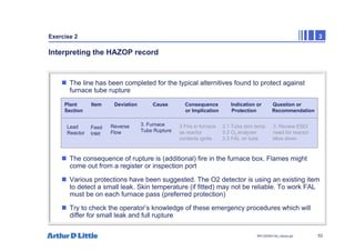 53
NPC/20365/140_Hazop.ppt
Exercise 2 3
Interpreting the HAZOP record
„ The line has been completed for the typical alternitives found to protect against
furnace tube rupture
„ The consequence of rupture is (additional) fire in the furnace box. Flames might
come out from a register or inspection port
„ Various protections have been suggested. The O2 detector is using an existing item
to detect a small leak. Skin temperature (if fitted) may not be reliable. To work FAL
must be on each furnace pass (preferred protection)
„ Try to check the operator’s knowledge of these emergency procedures which will
differ for small leak and full rupture
Plant Item Deviation Cause Consequence Indication or Question or
Section or Implication Protection Recommendation
Lead
Reactor
Feed
Inlet
Reverse
Flow
3. Furnace
Tube Rupture
3. Review ESD/
need for reactor
blow down
3.1 Tube skin temp
3.2 O2 analyser
3.3 FAL on tube
3 Fire in furnace
as reactor
contents ignite
 