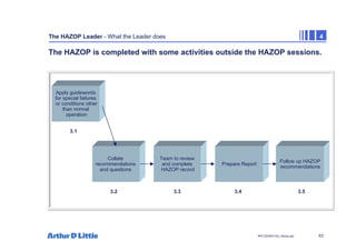 63
NPC/20365/140_Hazop.ppt
The HAZOP Leader - What the Leader does 4
The HAZOP is completed with some activities outside the HAZOP sessions.
Collate
recommendations
and questions
Team to review
and complete
HAZOP record
Apply guidewords
for special failures
or conditions other
than normal
operation
3.1
3.2 3.3 3.4 3.5
Follow up HAZOP
recommendations
Prepare Report
 