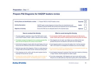 64
NPC/20365/140_Hazop.ppt
Preparation - Step 1.1 4
Prepare P&I Diagrams for HAZOP leaders review
Activity Name and Identification number:
Activity Description:
Objective of Activity:
How to conduct the Activity What to avoid during this Activity
1. The plant engineer organises a copy of the P&ID which is sent 1. Do not accept a HAZOP under conditions which give too little time for
to the HAZOP leader at least 1 week in advance of the meeting review. Never start a HAZOP meeting without first having seen the P&IDs
2. The leader arranges the diagrams into a coherent process flow 2. If the diagrams do not match, ask. Make sure you follow all the main
which will be the basis for the conduct of the HAZOP process lines and do not assume it will work out in the meeting.
3. Verify that the diagrams clearly define the plant battery limit and 3. Avoid diagrams which do not show the battery limit. It will be important
ensure the limit conforms to the terms of reference of the study later in the HAZOP to investigate the interfaces (but not at this stage).
4. Note the issue date of the diagrams. If there is a date sequence 4. Do not conduct a HAZOP on drawings which do not represent the plant ‘as-
change make sure the latest ‘as-built’ versions are being used built’ (or for a new plant) after Design Review.
5. If the drawings are old, confirm with the plant engineer that the 5. Avoid illegible drawings for example if they have been marked up following
drawings he has sent are ‘as built’ a major revamp. Ask the engineer for clearer copies.
6. Compare the number of P&IDs, their quality and the number of 6. Do not be unreasonable. CAD diagrams are nice to work with but when
days allowed for the HAZOP. The attached graph is a guide. the job is on an older plant you may have to get by with a lower standard
X
Essential
Useful
Optional
1.1 Prepare P&ID for HAZOP leaders review
HAZOP leader reviews diagrams to ensure they are comprehensive and
complete to become familiar with process and equipment and its representation
Ensure the P&ID are an adequate basis for the proposed study
 