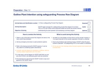 66
NPC/20365/140_Hazop.ppt
Preparation - Step 1.2 4
Outline Plant Intention using safeguarding Process flow Diagram
Activity Name and Identification number:
Activity Description:
Objective of Activity:
How to conduct the Activity What to avoid during this Activity
1. Obtain a copy of the plant process flow diagram and add to it the 1. As leader you will probably not have time to do this yourself. However, it
main control instrumentation it is a good exercise for the recorder especially if the plant is unfamiliar
2. Add any emergency shut-down or plant protection systems 2. Avoid using shutdown logic drawings during a HAZOP unless the group
contains a specialist. The safeguarding PFD is much easier to understand.
3. Refer to the drawing during the HAZOP sessions. It can be 3. Do not use your own drawings unless the plant engineer has reviewed and
very useful for considering system wide failures. corrected them
4. Consider using the diagram for emergency conditions, start-up
including catalyst regeneration,and shut down.
5 In a last resort, use the diagram for HAZOP itself when you are
very short of time or are addressing plant wide loss scenarios.
6 If the drawings are used during the HAZOP include a copy as an
appendix to the HAZOP report
Essential
Useful
Optional
1.2 Draw a safeguarding Process Flow Diagram
HAZOP leader arranges for a safeguarding process flow diagram to be drawn.
This is a PFD with critical control equipment added and shows the process intention
Understanding the plant operation and developing a summary diagram X
 