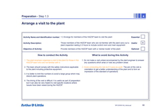 68
NPC/20365/140_Hazop.ppt
Preparation - Step 1.3 4
Arrange a visit to the plant
Activity Name and Identification number:
Activity Description:
Objective of Activity:
How to conduct the Activity What to avoid during this Activity
1. The plant engineer organises a visit to the plant for those in the 1. Do not make a visit unless accompanied by the plant engineer to answer
HAZOP team who are not familiar with it any questions which arise or note any problem areas
2. The team should comply with the safety instructions applicable 2. Avoid conducting the visit as if it were an audit. The aim of the visit is
to the plant including protective equipment. orientation to get a better understanding of the plant and to form an
impression of the standard of operations
3. It is better to limit the numbers to avoid a large group which may
disturb plant operations
4. The timing of the visit is difficult. It is useful as part of preparation
but it can also be very helpful to visit specific locations where
Issues have been raised during the HAZOP
Essential
Useful
Optional
1.3 Arrange for members of the HAZOP team to visit the plant
Those members of the HAZOP team who are not familiar with the plant carry out a
plant inspection lasting 2-3 hours to include control room and main equipment
Provide members of the HAZOP team with a ‘mental model’ of the plant
X
 