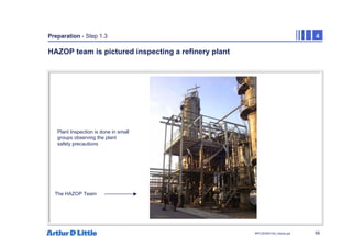 69
NPC/20365/140_Hazop.ppt
Preparation - Step 1.3 4
HAZOP team is pictured inspecting a refinery plant
The HAZOP Team
Plant Inspection is done in small
groups observing the plant
safety precautions
 