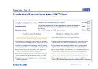 70
NPC/20365/140_Hazop.ppt
Preparation - Step 1.4 4
Plan the study Nodes and issue Notes to HAZOP team
Activity Name and Identification number:
Activity Description:
Objective of Activity:
How to conduct the Activity What to avoid during this Activity
1. Prepare a note to invite members to attend the HAZOP meeting. 1. Avoid explanations which are too long or complicated
giving time, location and an explanation of the proceedings
2. Ensure the note is distributed in good time to the attendees 2. Standard notes are available for process HAZOP and Human Factors
and maintain liaison with the personnel arranging the HAZOP HAZOP. Avoid undue effort but spell participants names correctly
3. Arrange the nodes in a logical sequence. Allow for relatively 3. Avoid planning nodes diagram by diagram. Keep a sequence which
slow progress initially but accelerate later using bigger nodes logically follows the process flow jumping from diagram to diagram
4. Document the plan thoroughly collating node, diagram and 4. Avoid jumping between process streams. Try to close the process loop.
functional description into a coherent sequence E.g. complete the gas recycle system before taking liquid products.
5. Use the plan to indicate progress and maintain team morale 5. Avoid being too mechanistic. If important issues are identified stay
If you consistently fall behind plan, then rethink the scope with the HAZOP process rather than pressing forward to fulfil the plan
6. As a last resort consider big nodes using the safeguarding 6. Pretending to the client that this short cut is a ‘classic’ HAZOP. It is a
process flow diagram. device to provide some hazard identification against extreme time pressure.
Essential
Useful
Optional
1.4 Plan the study nodes and brief the HAZOP team
HAZOP leader works through the P&ID deciding which nodes will be examined on
which day of the study. He also prepares a briefing note summarising meeting
arrangements
Plan the study and brief the HAZOP team members
X
 