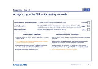 73
NPC/20365/140_Hazop.ppt
Preparation - Step 1.6 4
Arrange a copy of the P&ID on the meeting room walls.
Activity Name and Identification number:
Activity Description:
Objective of Activity:
How to conduct the Activity What to avoid during this Activity
1. Preferably before the HAZOP sessions begin stick on the walls 1. Blue tack seems to work best and comes away without (usually) damaging
a set of P&IDs paintwork.
2. The P&IDs should be arranged sequentially to best follow the 2. Avoid putting up only a few diagrams. Better display a complete plant
process flow planned by the leader section so that a coherent process functionality is represented.
3. Mark the interconnections between P&IDs with coloured pen 3. Avoid inconsistent use of colours. It is best to use a colour code eg
to make it easy to follow during the HAZOP session brown for oils, blue for H2 rich, green for H2S rich for speed and clarity
4. Check the line numbers when marking up 4. Do not assume continuity or rely only on line size
Essential
Useful
Optional
1.6 Prepare the HAZOP room using the walls for P&IDs
Where the HAZOP will follow process streams across numerous P&Ids, it is useful
to arrange a sequential copy on the meeting room walls marked up with connections
Facilitate following the process flow during the HAZOP
X
 