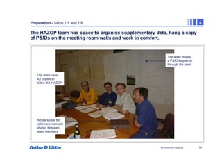 74
NPC/20365/140_Hazop.ppt
Preparation - Steps 1.5 and 1.6 4
The HAZOP team has space to organise supplementary data, hang a copy
of P&IDs on the meeting room walls and work in comfort.
The walls display
a P&ID sequence
through the plant
Ample space for
reference manuals
shared between
team members
The team uses
A3 copies to
follow the HAZOP
 
