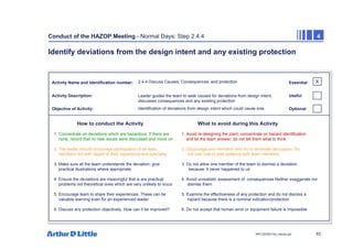 83
NPC/20365/140_Hazop.ppt
Conduct of the HAZOP Meeting - Normal Days: Step 2.4.4 4
Identify deviations from the design intent and any existing protection
Activity Name and Identification number:
Activity Description:
Objective of Activity:
How to conduct the Activity What to avoid during this Activity
X
Essential
Useful
Optional
2.4.4 Discuss Causes, Consequences, and protection
Leader guides the team to seek causes for deviations from design intent,
discusses consequences and any existing protection
Identification of deviations from design intent which could cause loss
1. Concentrate on deviations which are hazardous. If there are 1. Avoid re-designing the plant; concentrate on hazard identification
none, record that no new issues were discussed and move on and let the team answer; do not tell them what to think
2. The leader should encourage participation of all team 2. Discourage any members who try to dominate discussion. Do
members but with regard to their experience and speciality not over-rule or lose patience with team members
3. Make sure all the team understands the deviation; give 3. Do not allow one member of the team to dismiss a deviation
practical illustrations where appropriate because ‘it never happened to us’
4. Ensure the deviations are meaningful that is are practical 4. Avoid unrealistic assessment of consequences Neither exaggerate nor
problems not theoretical ones which are very unlikely to occur dismiss them.
5. Encourage team to share their experiences. These can be 5. Examine the effectiveness of any protection and do not dismiss a
valuable learning even for an experienced leader hazard because there is a nominal indication/protection
6. Discuss any protection objectively. How can it be improved? 6. Do not accept that human error or equipment failure is impossible
 