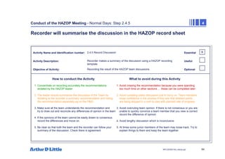 84
NPC/20365/140_Hazop.ppt
Conduct of the HAZOP Meeting - Normal Days: Step 2.4.5 4
Recorder will summarise the discussion in the HAZOP record sheet
Activity Name and Identification number:
Activity Description:
Objective of Activity:
How to conduct the Activity What to avoid during this Activity
X
Essential
Useful
Optional
2.4.5 Record Discussion
Recorder makes a summary of the discussion using a HAZOP recording
template
Recording the result of the HAZOP team discussions
1. Concentrate on recording accurately the recommendations 1. Avoid missing the recommendation because you were spending
dictated by the HAZOP leader too much time on other sections … these can be completed later
2. The leader should summarise the discussion of the Team by 2. Avoid curtailing useful discussion just to hurry on. Team members
dictating to the recorder a summary recommendation and noting loose confidence in the process if they see that detailed points
the recommendation separately eg on the P&ID are being skipped in a rush to stay with planned rate of progress
3. Make sure all the team understands the recommendation and 3. Avoid overruling team opinion. If there is not consensus or you are
try to draw out and reconcile any differences of opinion in the team unable to quickly convince a team member that you view is correct
record the difference of opinion
4. If the opinions of the team cannot be easily drawn to consensus
record the differences and move on. 4. Avoid lengthy discussion which is inconclusive
5. Be clear so that both the team and the recorder can follow your 5. At times some junior members of the team may loose track. Try to
summary of the discussion. Check there is agreement explain things to them and keep the team together
 