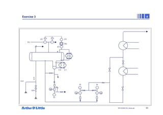 93
NPC/20365/140_Hazop.ppt
Exercise 3 4
OO
A1A
A1A
PIC
PT
PY
PV
LG LT
M
PI
PI
M M
PI
FG
 
