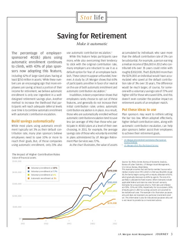 Retirement Insigns and Solutions from J.P. Asset Management