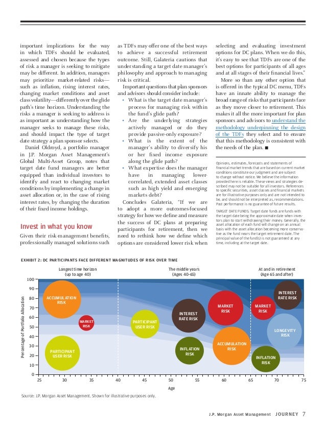 Retirement Insigns and Solutions from J.P. Asset Management