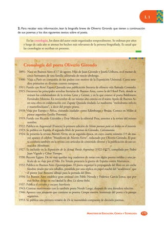 L1

2. Para recabar esta información, lean la biografía breve de Oliverio Girondo que tienen a continuación
de sus poemas y los dos siguientes textos sobre el poeta.

       En las cronologías, los datos del autor están organizados temporalmente. Se ordenan por años
    y luego de cada año se anotan los hechos más relevantes de la persona biografiada. Es usual que
    las cronologías se escriban en presente.




    Cronología del poeta Oliverio Girondo
1891: Nace en Buenos Aires el 17 de agosto. Hijo de Juan Girondo y Josefa Uriburu, es el menor de
       cinco hermanos de una familia adinerada de rancio abolengo.
1900: Viaja a París en compañía de sus padres con motivo de la Exposición Universal. Cursa estu-
       dios primarios en diversos centros europeos.
1911: Funda con René Zapata Quesada una publicación literaria de efímera vida llamada Comoedia.
1915: Frecuenta las principales tertulias literarias de Buenos Aires, como la del Hotel París, donde se
       reúnen los colaboradores de la revista Caras y Caretas, y en la que conoce al poeta Baldomero
       Fernández Moreno. En noviembre de ese mismo año estrena en el teatro Apolo de Buenos Ai-
       res una obra en colaboración con Zapata Quesada titulada La madrastra, “melodrama infecto
       y maeterlinckiano”, a decir del propio poeta.
1918: Viaja por Europa y África, visitando ciudades como Edimburgo y Brujas. Conoce en Milán al
       pintor argentino Emilio Petorutti.
1919: Funda con Ricardo Güiraldes y Evar Méndez la editorial Proa, anterior a la revista del mismo
       nombre.
1922: Publica en Argenteuil (Francia) la primera edición de Veinte poemas para ser leídos en el tranvía.
1923: Se publica en España el segundo libro de poemas de Girondo, Calcomanías.
1924: Se presenta la revista Martín Fierro, en su segunda época, en cuyo cuarto número (15 de ma-
       yo) aparece el célebre “Manifiesto de Martín Fierro”, redactado por Oliverio Girondo. El poe-
       ta colabora también en la revista con artículos de contenido diverso y la publicación de sus co-
       nocidos Membretes.
1927: Es incluido en la Exposición de la Actual Poesía Argentina (1922-1927), compilada por Pedro
       Juan Vignale y César Tiempo.
1930: Recorre Egipto. De su viaje quedan tres cuadernos de notas con algún poema inédito y una pe-
       lícula de su viaje por el Nilo. En Tetuán presencia la guerra de España contra Marruecos.
1932: Publica en Buenos Aires Espantapájaros. El poeta organizó la propaganda del libro en un coche
       fúnebre tirado por seis caballos, presidida por una réplica en papel maché del “académico” que
       el pintor José Bonomi dibujó para la portada del libro.
1934: En Buenos Aires establece gran amistad con Pablo Neruda y Federico García Lorca, que por
       esas fechas dirige en esa ciudad la obra La dama boba.
1937: Publica el extraño y oscuro Interlunio.
1943: Contrae matrimonio con la también poeta Norah Lange, después de una duradera relación.
1946: Aparece una plaquette que contiene su poema Campo nuestro, homenaje del poeta a la pampa
       argentina.
1953: Se publica una primera versión de En la masmédula compuesta de dieciséis poemas.



                                                            MINISTERIO DE EDUCACIÓN, CIENCIA Y TECNOLOGÍA   175
 