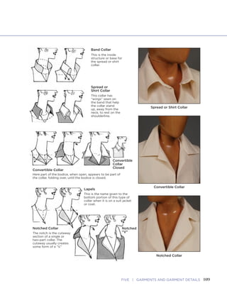 108 FASHION SKETCHBOOK 109FIVE | GARMENTS AND GARMENT DETAILS
Sketching Necklines and Collars
Necklines move above or below the base
of the neck. They often follow the basic
sewing lines on the torso. Collars are con-
nected to the neckline, draped above or
below the neck, set down on the shoulders
or spread across the chest. To dress the
neck,to draw and design necklines and col-
lars, utilize the sewing lines on the torso as
a guide. Collars sewn above the base of the
neck usually follow the cylindrical form of
the neck, reflecting the base of the neck’s
contour. Collars below the base of the neck
usually follow the shoulderline angles.
Notched collars are full of design
variety in their widths, cuts, and closure
details. Most are based on a V-neckline,
with a single- or double-breasted closure,
as shown here.
Round Neck V-Neck Square Neck
Neckline
for Collar
Collar Dressing
the Neck
Collar Dressing
the Shoulderline
V-Neck Collar Single-Breasted
Notched Collar
Collar
Height
Round Jewel
Neckline
Finished
Band Collar
Band Collar
Open to One Side
Band Collar
This is the inside
structure or base for
the spread or shirt
collar.
Spread or
Shirt Collar
This collar has
“wings” sewn on
the band that help
the collar stand
up, away from the
neck, to rest on the
shoulderline.
Spread or Shirt Collar
Notched Collar
Convertible Collar
Convertible Collar
Here part of the bodice, when open, appears to be part of
the collar, folding over, until the bodice is closed.
Convertible
Collar
Closed
Notched Collar
The notch is the cutaway
section of a single or
two-part collar. The
cutaway usually creates
some form of a “V.”
Lapels
This is the name given to the
bottom portion of this type of
collar when it is on a suit jacket
or coat.
Notched
“V”
Band Collar
 
