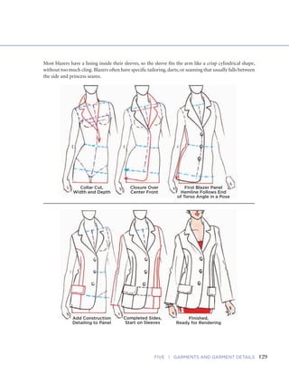 129FIVE | GARMENTS AND GARMENT DETAILSFASHION SKETCHBOOK
Sketching a Blazer
128
A blazer often fits closer to the form of a figure than
a jacket or a coat does. To suggest this closer fit you
need to choose an appropriate pose to dress the fig-
ure in that blazer. In your sketch, follow and utilize
the angles in the torso to plan the tailored details
in the design of the garment. There is a direct rela-
tionship between the shoulderline and drawing
the points in your collar, which is also true for the
hipline and the pocket points. The fit or shape of a
blazer may depend on the fabric weight or volume.
Blazer
Shape
and
Length
Collar
and Arm
hole
Depth
Pocket
Placement
Hemline Widths and Their Shapes
Flat Focus:
Construction
Detail
Flat Focus:
Shape and
Styling
Most blazers have a lining inside their sleeves, so the sleeve fits the arm like a crisp cylindrical shape,
without too much cling. Blazers often have specific tailoring, darts, or seaming that usually falls between
the side and princess seams.
Collar Cut,
Width and Depth
Closure Over
Center Front
First Blazer Panel
Hemline Follows End
of Torso Angle in a Pose
Add Construction
Detailing to Panel
Completed Sides,
Start on Sleeves
FInished,
Ready for Rendering
 