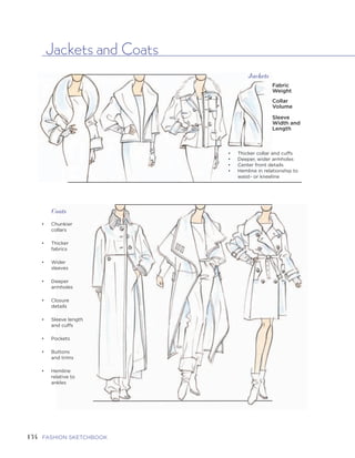 135FIVE | GARMENTS AND GARMENT DETAILSFASHION SKETCHBOOK
Jackets and Coats
134
Jackets
Fabric
Weight
Collar
Volume
Sleeve
Width and
Length
• Thicker collar and cuffs
• Deeper, wider armholes
• Center front details
• Hemline in relationship to
waist- or kneeline
Coats
• Chunkier
collars
• Thicker
fabrics
• Wider
sleeves
• Deeper
armholes
• Closure
details
• Sleeve length
and cuffs
• Pockets
• Buttons
and trims
• Hemline
relative to
ankles
Ralph
Lauren
M Missoni Narciso
Rodriguez
TSE Michael
Kors
Chloé
 