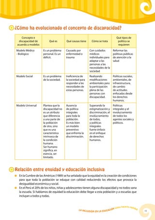 La Inclusión en la Educación Cómo hacerla realidad
11
¿Cómo ha evolucionado el concepto de discapacidad?
Concepto e
discapacidad de
acuerdo a modelos
Qué es Qué causas tiene Cómo se trata
Qué tipos de
política se
requieren
Modelo Médico
- Biológico
Es un problema
personal. Es un
déficit.
Causado por
enfermedad o
trauma
Con cuidados
médicos
individuales para
adaptar a las
personas a las
necesidades de la
sociedad
Reformar las
políticas públicas
de atención a la
salud
Modelo Social Es un problema
de la sociedad.
Ineficiencia de
la sociedad para
responder a las
necesidades de
estas personas.
Realizando
modificaciones
ambientales para
la participación
plena de las
personas con
discapacidad.
Políticas sociales,
ambientales, de
infraestructura,
de cambio
de actitudes
enfocadas desde
los derechos
humanos.
Modelo Universal Plantea que la
discapacidad no
es un atributo
que diferencia
a una parte de
la población
de otra, sino
que es una
característica
intrínseca de
la condición
humana.
Ser humano
significa, en
esencia, ser
limitado.
Ausencia
de política
integrales
para toda la
población.
Es más bien
un modelo
preventivo
que enfrenta la
discriminación.
Superando la
estigmatización y
discriminación, el
involucramiento
de todos,
y políticas
integrales
fuerte énfasis
en el enfoque
de derechos
humanos.
Políticas
integrales y el
involucramiento
de todos los
agentes sociales y
políticos.
Relación entre equidad y educación inclusiva
	 En la Cumbre de las Américas (1989) se ha señalado que la equidad es la creación de condiciones
para que toda la población se eduque con calidad reduciendo los efectos que provoca la
desigualdad económica y social.
	 En el Perú el 20% de los niños, niñas y adolescentes tienen alguna discapacidad y no todos vana
la escuela. Si hablamos de equidad la educación debe llegar a esta población y a escuelas que
incluyan a todos y todas.
 