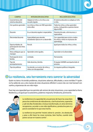 23La Inclusión en la Educación Cómo hacerla realidad
CAMPOS INTEGRACIÓN EDUCATIVA INCLUSIÓN EDUCATIVA
Características del
sistema educativo
Adaptar al niño o a la niña a una
escuela regular.
El sistema educativo se adapta al niño
o niña.
Con quiénes aprenden Los niños y niñas con NEE aprenden
entre ellos.
Todos los niños y niñas aprenden
juntos,, incluyendo a quienes tienen
alguna NEE.
Docente Es un docente regular o especialista. Docente de aula, o de recursos, o
especialista.
Efectividad docente Especialidad para atender
estudiantes típicos en su desarrollo.
Con capacidad para incluir a todos
los niños y niñas en el proceso de
aprendizaje.
Oportunidades de
participación de niños
y niñas
Parcial. Igual para todos los niños y niñas.
Otros enfoques que se
manejan
Aprenden entre iguales. Aprenden en la diversidad.
Participación de la
familia.
Limitada. Permanente.
Tipo de
acompañamiento
Sólo docente y familia. El equipo SAANEE acompaña todo el
proceso.
Tipo de políticas Se atiende a un sector de niños y
niñas con discapacidad.
Se requiere políticas integrales.
La resiliencia, una herramienta para superar la adversidad
Quién no tiene o ha tenido problemas, situaciones adversas, dificultades, a veces terribles? Y quién
no ha salido de una u otra manera de estas situaciones difíciles? a veces más con más fuerzas!! con
sueños y esperanzas de una vida mejor.
Pues hay una capacidad que nos permite salir airosos de estas situaciones, y esa capacidad se llama
Resiliencia, y al igual que la autoestima, podemos mejorarla, fortalecerla, promoverla.
La resiliencia es la capacidad de una persona de hacer las cosas bien
pesealascondicionesdevidaadversas, alasfrustraciones,superarlas
y salir de ellas fortalecido o incluso transformado, en otros términos
recuperarse y acceder a una vida significativa y productiva para si y
para la sociedad en la que esta inserto.
La resiliencia nos permite“resistir, tolerar la presión , los obstáculos
y pese a ello hacer las cosas correctas, bien hechas, cuando todo
parece actuar en nuestra contra”.
 