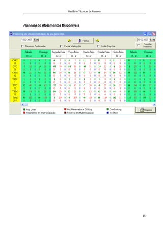 Gestão e Técnicas de Reserva
15
Planning de Alojamentos Disponíveis
 