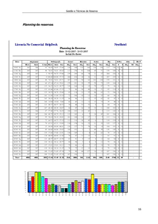 Gestão e Técnicas de Reserva
16
Planning de reservas
 