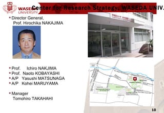 Center for Research Strategy, WASEDA UNIV. ,[object Object],[object Object],[object Object],[object Object],[object Object],[object Object],[object Object]