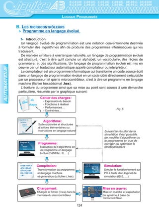 ,OVVRQWGHSOXVHQSOXVXWLOLVpVGDQVOHGRPDLQH
GXEkWLPHQWWHUWLDLUHHWLQGXVWULHO 