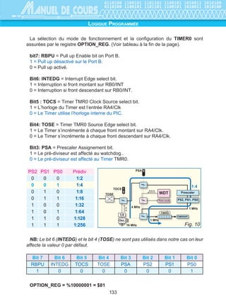 /඗ඏඑ඙ඝඍ3ක඗ඏකඉඕඕ඲ඍ
/HWDEOHDXVXLYDQWSUpVHQWHXQHOLVWHGHTXHOTXHVFRPPDQGHVGHFHODQJDJH
,QVWUXFWLRQVGHWHVW
,QVWUXFWLRQ )RQFWLRQ
/' /LUHXQHHQWUpHRXXQHYDULDEOHLQWHUQH
/'1 /LUHOHFRPSOpPHQWG¶XQHHQWUpHRXG¶XQHYDULDEOHLQWHUQH
$1'
(7ORJLTXHHQWUHOHUpVXOWDWGHO¶LQVWUXFWLRQSUpFpGHQWHHWO¶pWDWGH
O¶RSpUDQGH
$1'1
(7ORJLTXHHQWUHOHUpVXOWDWGHO¶LQVWUXFWLRQSUpFpGHQWHHWO¶pWDW
FRPSOpPHQWGHO¶RSpUDQGH
25
28ORJLTXHHQWUHOHUpVXOWDWGHO¶LQVWUXFWLRQSUpFpGHQWHHWO¶pWDWGH
O¶RSpUDQGH
251
28ORJLTXHHQWUHOHUpVXOWDWGHO¶LQVWUXFWLRQSUpFpGHQWHHWO¶pWDW
FRPSOpPHQWGHO¶RSpUDQGH
;25;251 28H[FOXVLIRwQFLGHQFH
,QVWUXFWLRQVG¶DFWLRQ
,QVWUXFWLRQ )RQFWLRQ
1 RPSOpPHQWGXUpVXOWDWGHO¶LQVWUXFWLRQSUpFpGHQWH
67 /¶RSpUDQGHDVVRFLpSUHQGODYDOHXUGXUpVXOWDWGHOD]RQHWHVW
671
/¶RSpUDQGHDVVRFLpSUHQGODYDOHXUFRPSOpPHQWGXUpVXOWDWGHOD
]RQHWHVW
6
/¶RSpUDQGHDVVRFLpHVWPLVjORUVTXHOHUpVXOWDWGHOD]RQHWHVW
HVWj
5
/¶RSpUDQGHDVVRFLpHVWPLVjORUVTXHOHUpVXOWDWGHOD]RQHWHVW
HVWj
NB: L’adresse ou le code opérande est précédé de %
([HPSOH7UDGXFWLRQGXPrPHVFKpPDVWUXFWXUHOTXHFHOXLGHODSDJHSUpFpGHQWH
HQXQSURJUDPPHHQOLVWHG¶LQVWUXFWLRQ
PROGRAMME IL
24 V
S1
KM
S2
S3
Fig. 17
SCHÉMA STRUCTUREL
Avec les affectations suivantes :
KM :%Q2.0
S1 : %I1.0
S2 : %I1.1
S3 : %I1.2
On obtient le programme ci-dessous :
LD %I1.1
ANDN %I1.2
OR %I1.0
ST %Q2.0
 