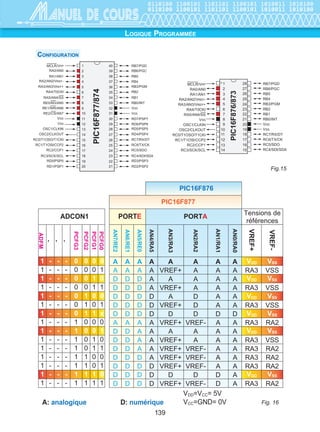 # DSWHXU QXPpULTXH  OHV LQIRUPDWLRQV DFTXLVHV VRQW GpOLYUpHV
GDQV OD PrPH IRUPH HW SHXYHQW rWUH WUDLWpHV GLUHFWHPHQW SDU OH
SURFHVVHXU
/H FDSWHXU LQGXFWLI GpWHFWH OHV SLqFHV HQ PDWpULDX[ FRQGXFWHXUV
/H FDSWHXU FDSDFLWLI GpWHFWH OHV SLqFHV FRQGXFWULFHV RX LVRODQWHV
Les langages de programmation usuels des A.P.I

# /DQJDJH /DGGHU GLDJUDP LD 