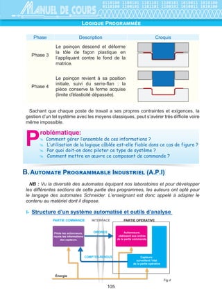 $
0එඛඍඍඖඛඑගඝඉගඑ඗ඖ
     Chaine de montage de véhicules
,,QWURGXFWLRQ
8QHOLJQHGHPRQWDJHRXFKDvQHGHPRQWDJHHVWXQHQVHPEOHGHSRVWHVGHWUDYDLO
VSpFLDOLVpV GLVSRVpV GDQV XQ RUGUH SUppWDEOL FRUUHVSRQGDQW j OD VXFFHVVLRQ GHV
RSpUDWLRQVG¶DVVHPEODJHGHVFRPSRVDQWVG¶XQSURGXLW8QHOLJQHGHPRQWDJHVH
FDUDFWpULVH JpQpUDOHPHQW SDU O¶HPSORL G¶XQ FRQYRHXU PpFDQLVp TXL WUDQVSRUWH OH
SURGXLWHQFRXUVGHPRQWDJHG¶XQSRVWHjXQDXWUHHVRQWOHVFKDvQHVGHFRQYRDJH
TXLOXLRQWGRQQpOHQRPGH©FKDvQHGHPRQWDJHªHWOXLRQWFRQVDFUpO¶H[SUHVVLRQ
©WUDYDLOjODFKDvQHª
'DQV OD JUDQGH PDMRULWp
GHV FKDvQHV GH PRQWDJH
DFWXHOOHV GHV URERWV RQW
UHPSODFpOHVRXYULHUV
3DU O¶DGRSWLRQ GH FH
GLVSRVLWLI FH QH VRQW
SOXV OHV RXYULHUV TXL VH
GpSODFHQWPDLVOHVSLqFHV
HOOHVPrPHV FHOD D SRXU
FRQFpTXHQFHXQHUpGXFWLRQ
GHVWHPSVPRUWV
/HV OLJQHV GH PRQWDJHV
VH FDUDFWpULVHQW SDU OH
GHJUpG¶DXWRPDWLVDWLRQOHQRPEUHGHSRVWHVHWOHVGpODLV
 