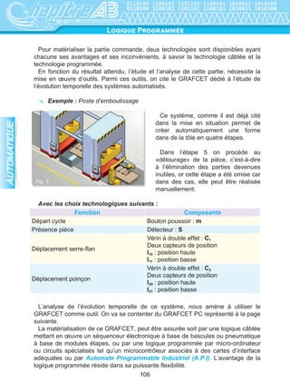 /඗ඏඑ඙ඝඍ3ක඗ඏකඉඕඕ඲ඍ
6XUXQHOLJQHSHXDXWRPDWLVpHOHWUDQVIHUWGHVSLqFHVSHXWVHIDLUHVXUXQVLPSOH
FRQYRHXUjURXOHDX[WDQGLVTXHVXUXQHOLJQHIRUWHPHQWDXWRPDWLVpHOHWUDQVIHUW
HVWFKURQRPpWUpHWSDUDPpWUp
¬FKDTXHSRVWHXQURERWXQRXSOXVLHXUVRXYULHUVUpDOLVHQWXQHOLVWHGHWkFKHV
VSpFLILTXHV
/DILJXUHUHSUpVHQWHO¶DOOXUHG¶XQHOLJQHGHPRQWDJHGHYRLWXUHV
3DUPLOHVSRVWHVGHWUDYDLOpTXLSDQWFHWWHOLJQHGHPRQWDJHRQFLWHFHOXLGpGLpj
O¶HPERXWLVVDJHHSRVWHSHUPHWG¶REWHQLUjSDUWLUG¶XQHIHXLOOHGHW{OHSODQHHW
PLQFHXQREMHWGRQWODIRUPHQ¶HVWSDVGpYHORSSDEOH/¶pEDXFKHHQW{OHHVWDSSHOpH
©%HFNHUªF¶HVWODPDWLqUHEUXWHTXLQ¶DSDVHQFRUHpWpHPERXWLH/DWHPSpUDWXUH
GHGpIRUPDWLRQVHVLWXHHQWUHOHWLHUVHWODPRLWLpGHODWHPSpUDWXUHGHIXVLRQGX
PDWpULDX
)RQFWLRQQHPHQW
/¶RSpUDWLRQG¶HPERXWLVVDJHWSLTXHGRXEOHHIIHW 