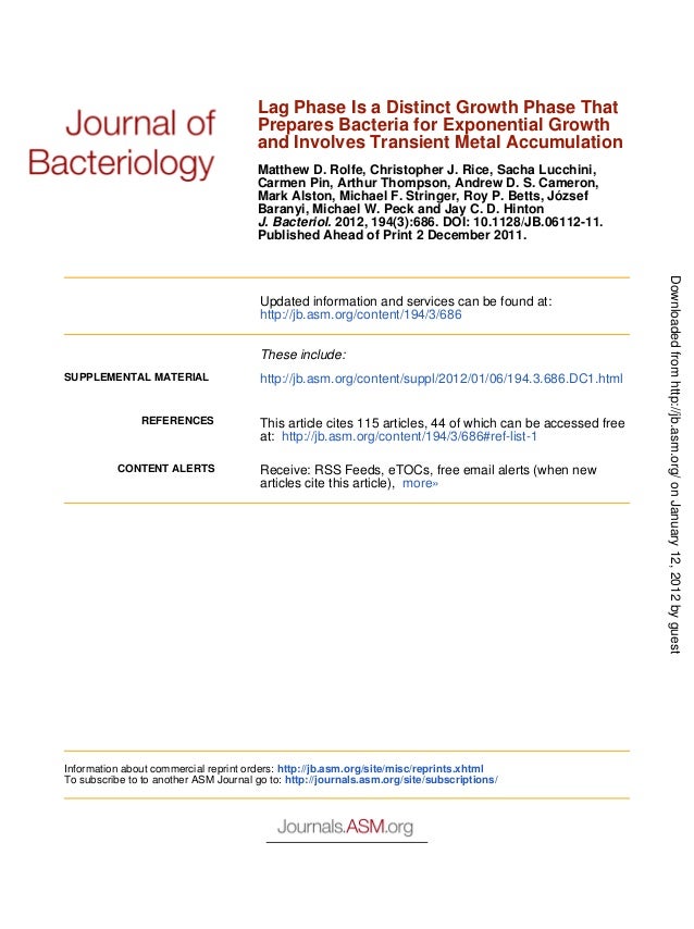 Rolfe Rice Et Al 12 Lag Phase Of Salmonella Typhimurium J Bacte