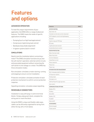 Features
and options
ADVANCED OPERATION
To meet the unique requirements of your
application, the EMX3 offers a range of advanced
features. The EMX3 meets the needs of specific
applications including:
– Pumping (such as high head applications)
– Compressors (optimizing load control)
– Bandsaws (easy blade alignment)
– Irrigation systems (built-in timer)
SIMULATIONS
Need to test the installation before connecting a
motor? The EMX3 simulation functions let you test
the soft starter’s operation, external control circuits
and associated equipment without connecting the
soft starter to line voltage or a motor. The EMX3 has
three simulation modes:
Run simulation: simulates a motor starting, running
and stopping to ensure correct installation.
Protection simulation: simulates activation of each
protection mechanism to confirm correct protection
response.
Signalling simulation: simulates output signalling.
REMOVABLE CONNECTORS
Installation is easy with plug-in control terminal
blocks. Simply unplug each block, complete the
wiring and re-insert the block.
Using the EMX3’s unique and flexible cable ways,
cables can be efficiently organized for wiring from
either the top, left or from below.
Features EMX3
MOTOR CONTROL
Dual motor set •
Constant current and current ramp start •
XLR-8 adaptive control starting/stopping •
Kickstart •
Coast to stop and TVR stop •
DC brake •
Jog (forward and reverse) •
Inside delta (6 wire) control •
MOTOR PROTECTION
Motor thermal model •
Motor thermistor •
Current imbalance •
Under/Overcurrent •
Phase sequence •
Phase loss •
Power loss •
INTEGRATION AND MANAGEMENT
Multi-language graphical display •
I/O expansion options •
Analog output •
Emergency run •
SCR fail PowerThrough operation •
Auto restart •
COMMUNICATIONS OPTIONS
Modbus RTU •
Profibus •
DeviceNet •
Modbus TCP •
ProfiNET •
Ethernet/IP •
ACCESSORIES
Remote keypad •
Finger guards •
6 EMX3 Soft Starter www.aucom.com
 